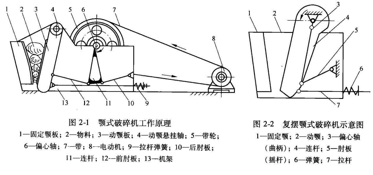 颚式破碎机类型结构分析 颚式破碎机类型结构分析