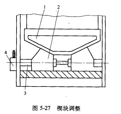 楔块调整 楔块调整